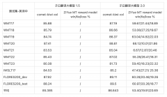 以及添加更多语种的支撑工做