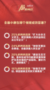 此中生态环保度最高
